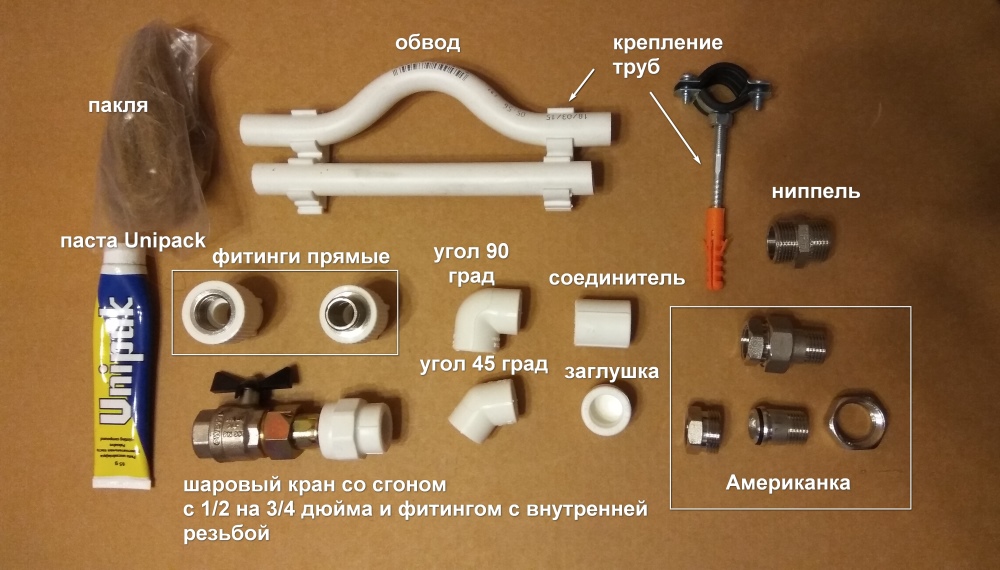 Фитинги, трубы и арматура для полипропиленовых труб