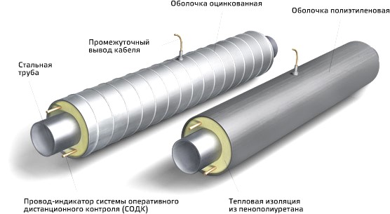 Виды элементов трубопровода в ППУ изоляции
